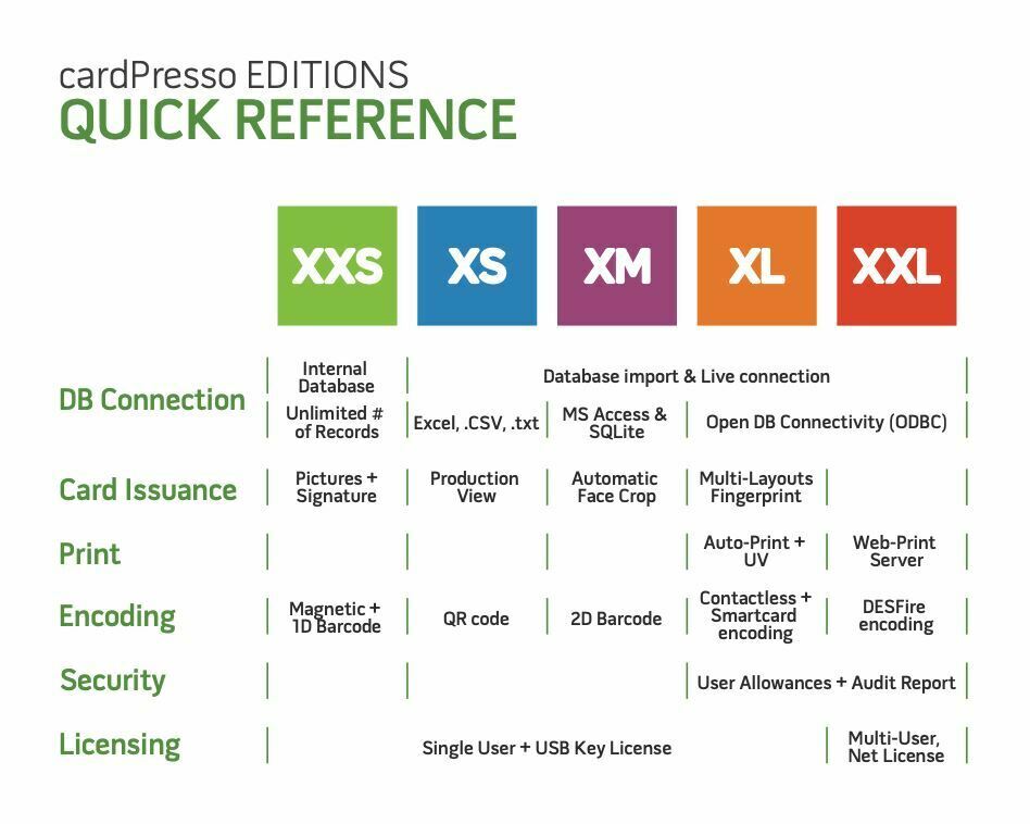 cardPresso Upgrade from XS to XXL - CP1135